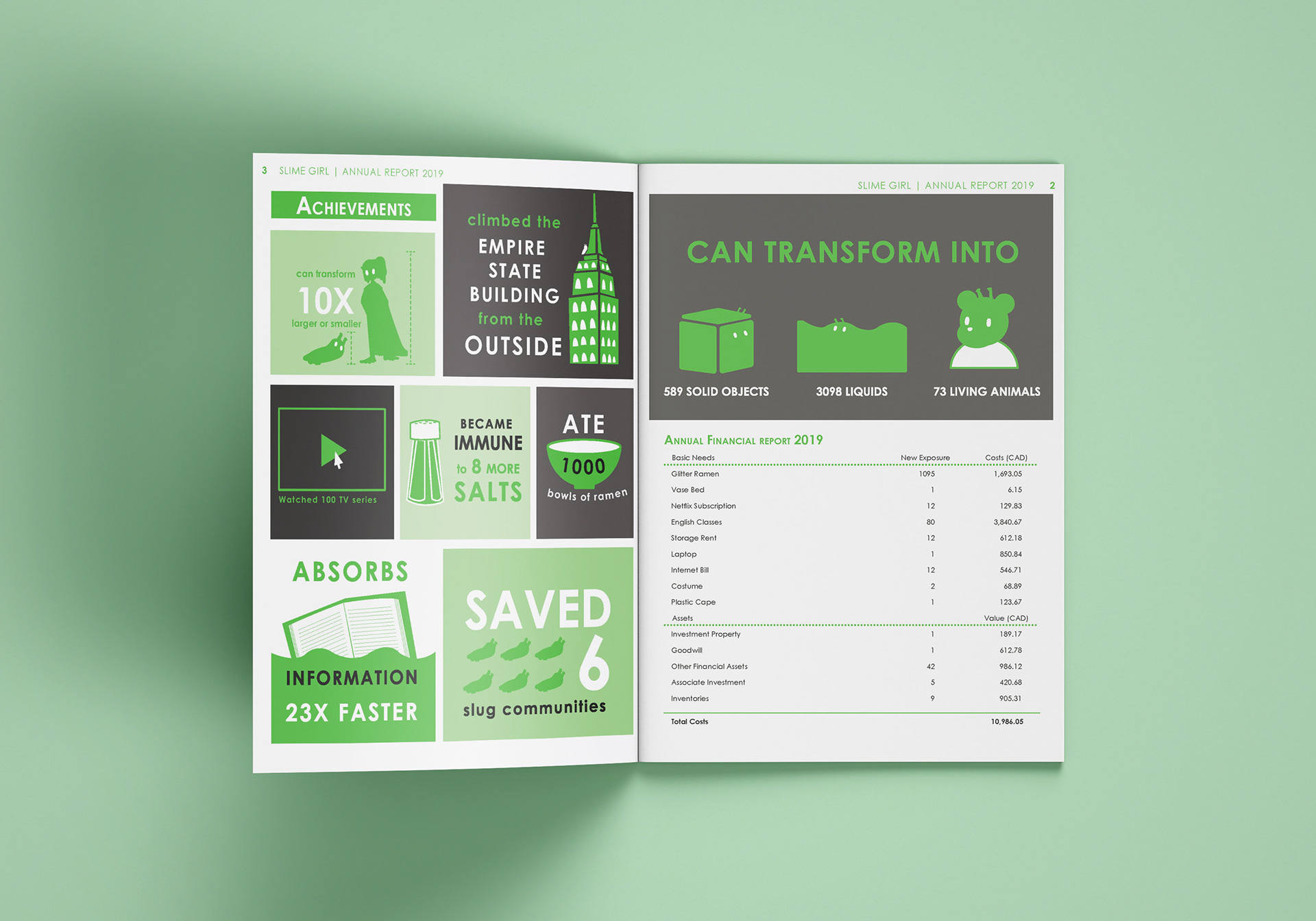 Slime Girl Annual Report 2019 Open to Infographics and Achievements Page